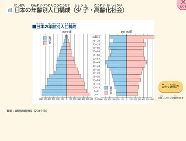 少子高齢化画像
